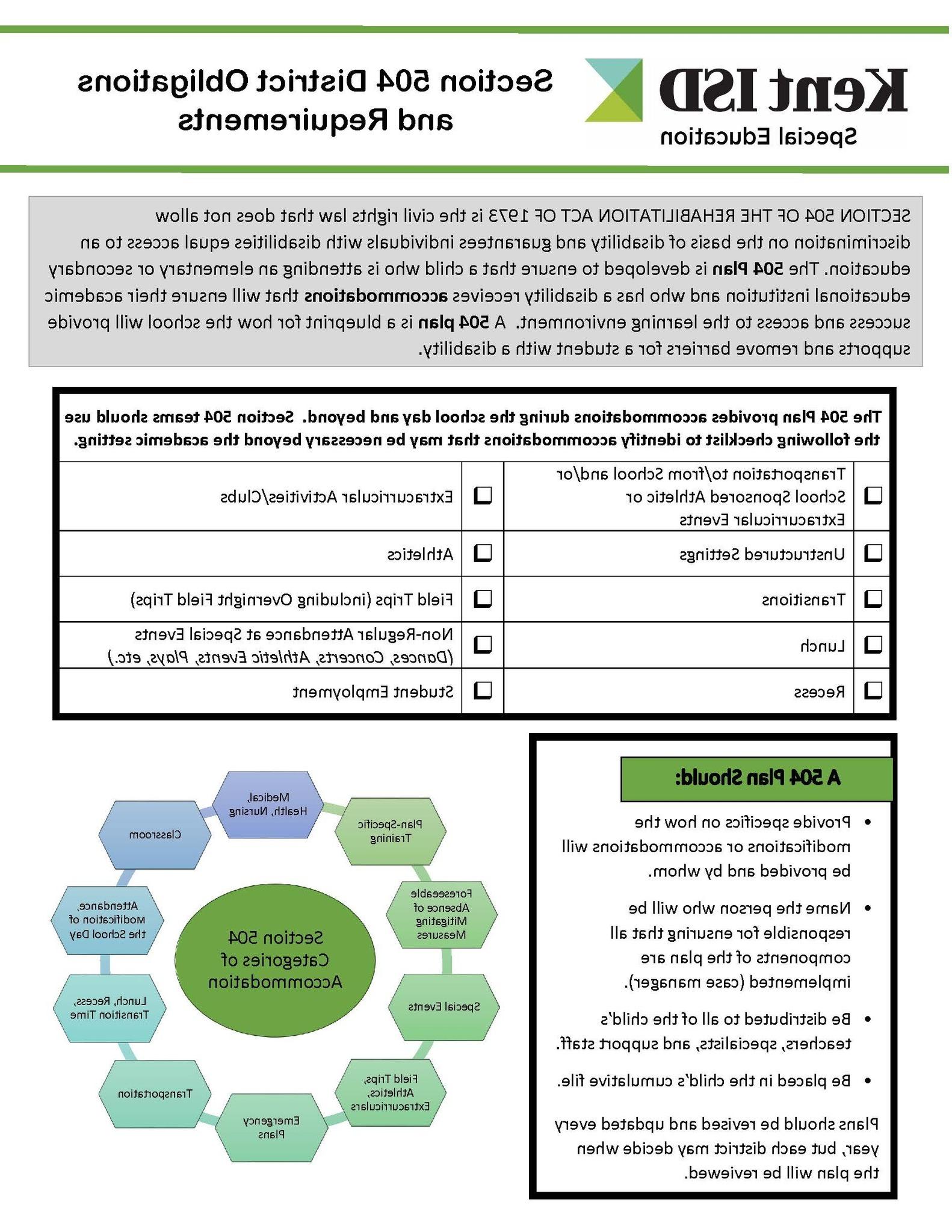 Picture of district obligations document